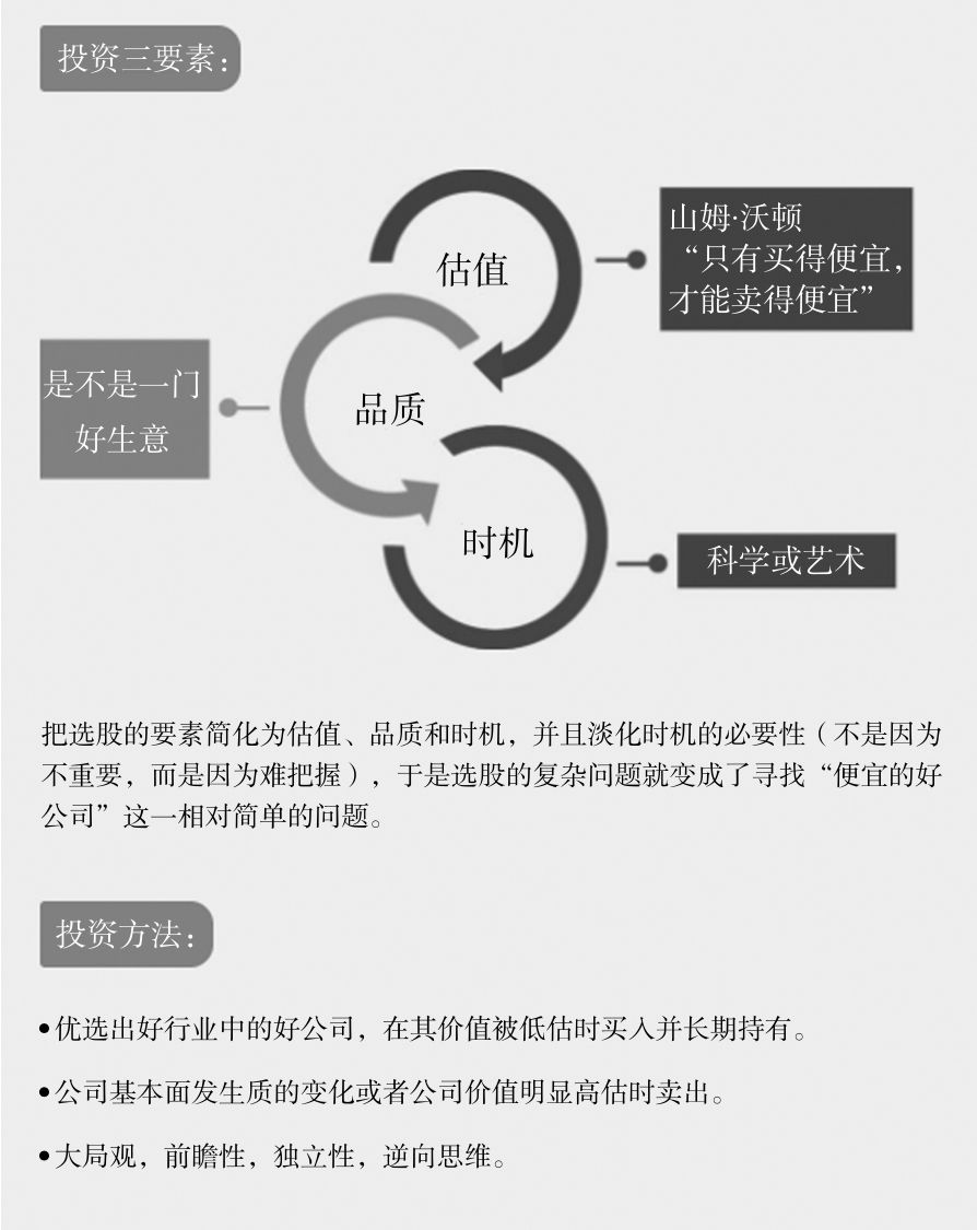 图片 | 第237页 | 价值投资必读系列 | xjpvictor的电子书库