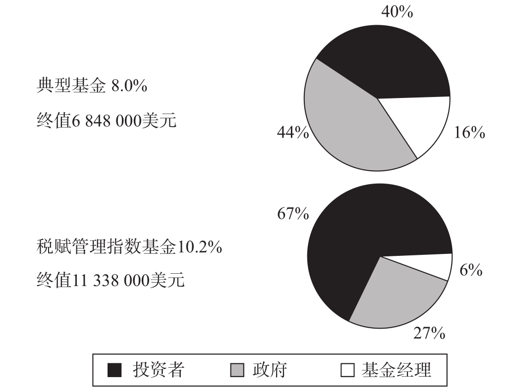 图片 | 第275页 | 价值投资必读系列 | xjpvictor的电子书库