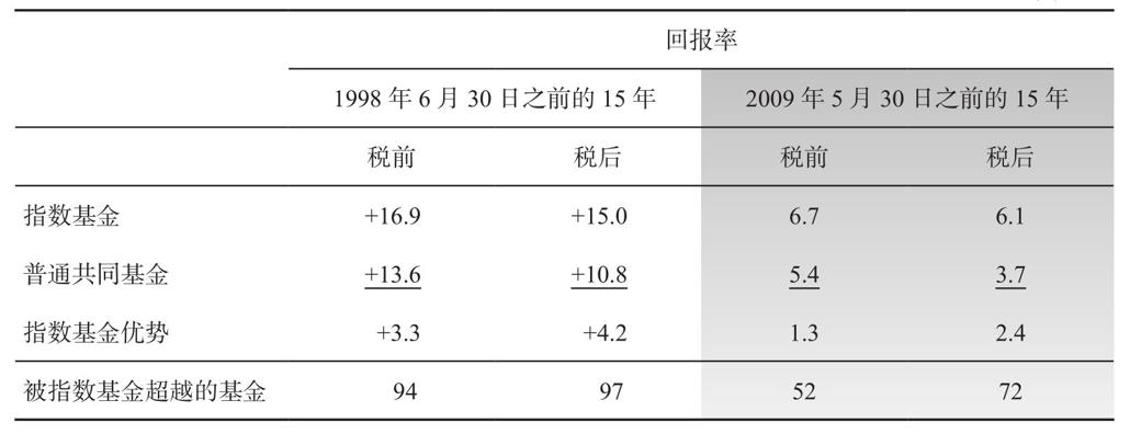 图片 | 第275页 | 价值投资必读系列 | xjpvictor的电子书库