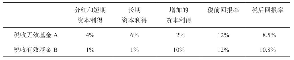 图片 | 第275页 | 价值投资必读系列 | xjpvictor的电子书库