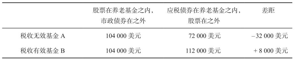 图片 | 第275页 | 价值投资必读系列 | xjpvictor的电子书库