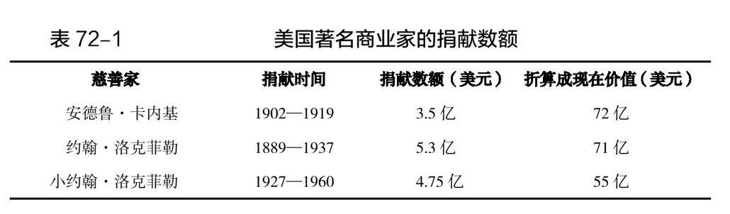 图片 | 第380页 | 价值投资必读系列 | xjpvictor的电子书库