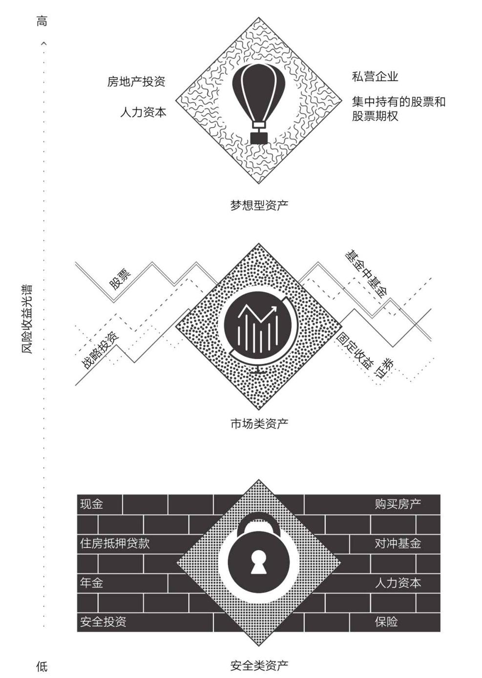 图片 | 第599页 | 价值投资必读系列 | xjpvictor的电子书库
